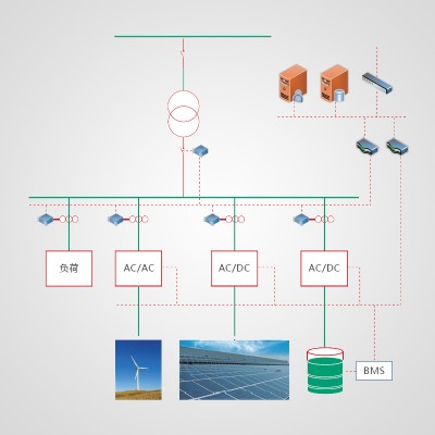 微电网解决方案