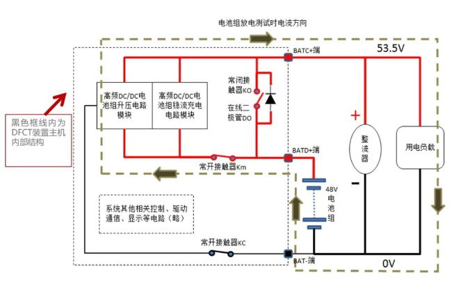 蓄电池远程在线核容的技术原理