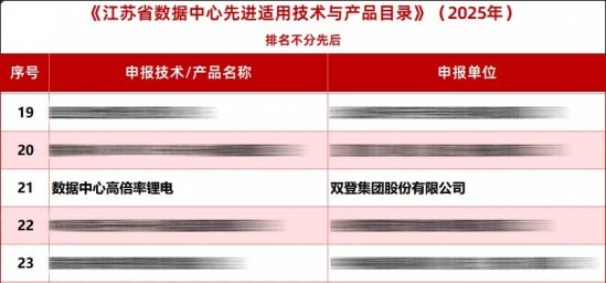 双登高倍率锂电产品入选省级先进目录