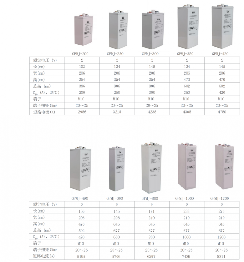 1782283043110854.png GFMJ蓄电池.png